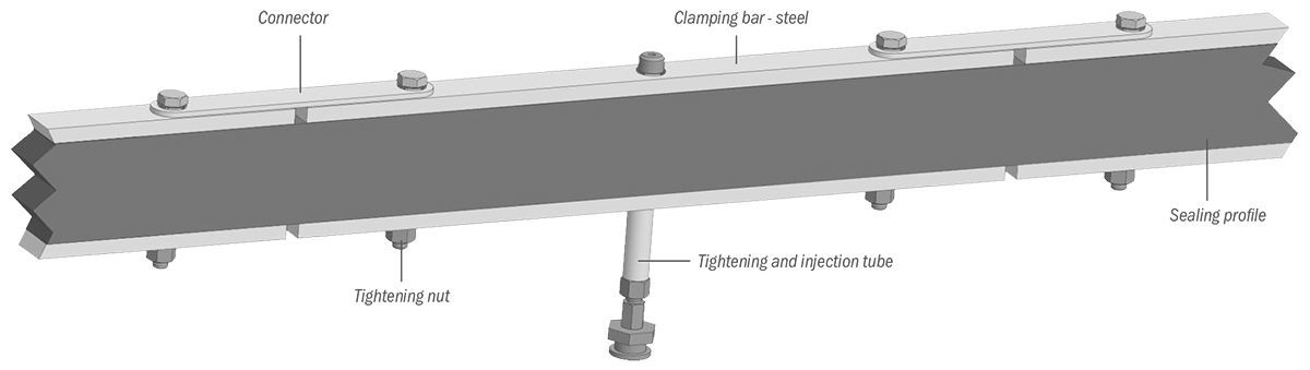 A combination from the DESOI Quick Seal an the rectangular steel packer DESOI Quick Seal - Abdichtungs- und Injektionsprofil