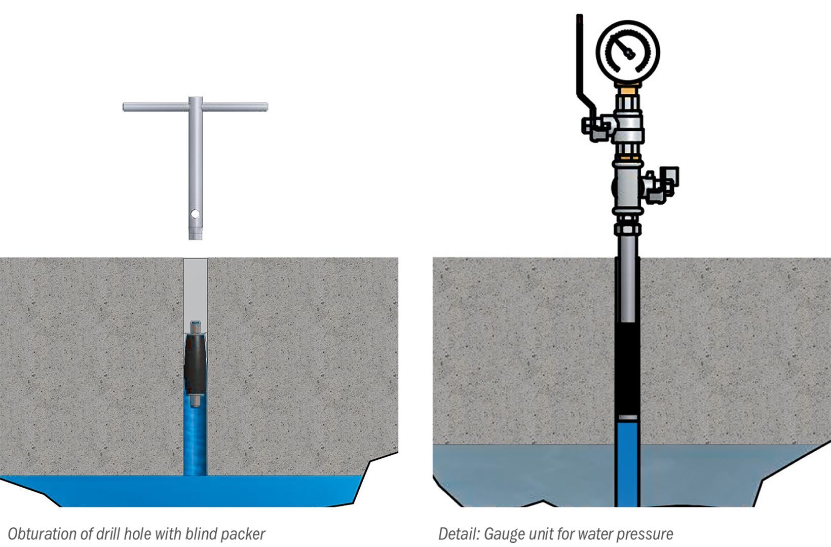 Water pressure measurement below base plates