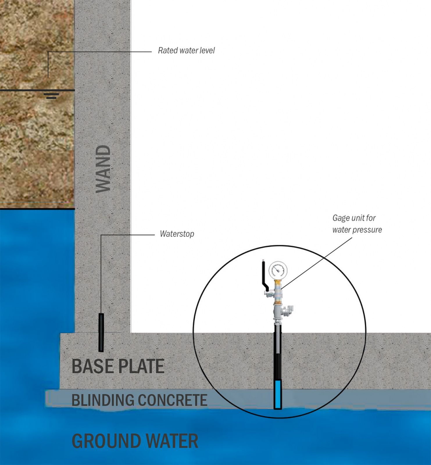 Water pressure measurement below base plates