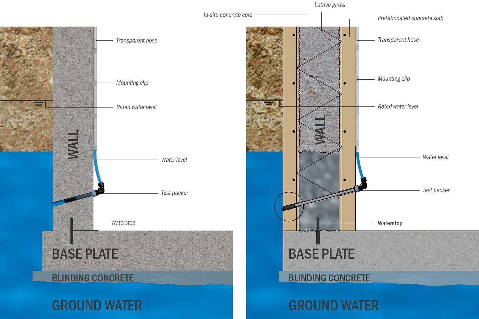 Measurement of outside water level from inside